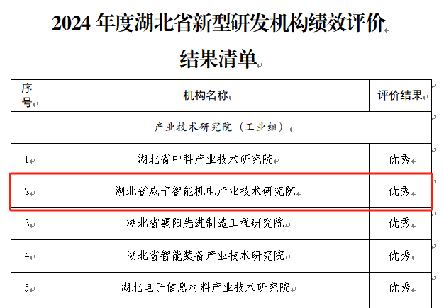 再获省级优秀 连续五年蝉联“十佳”